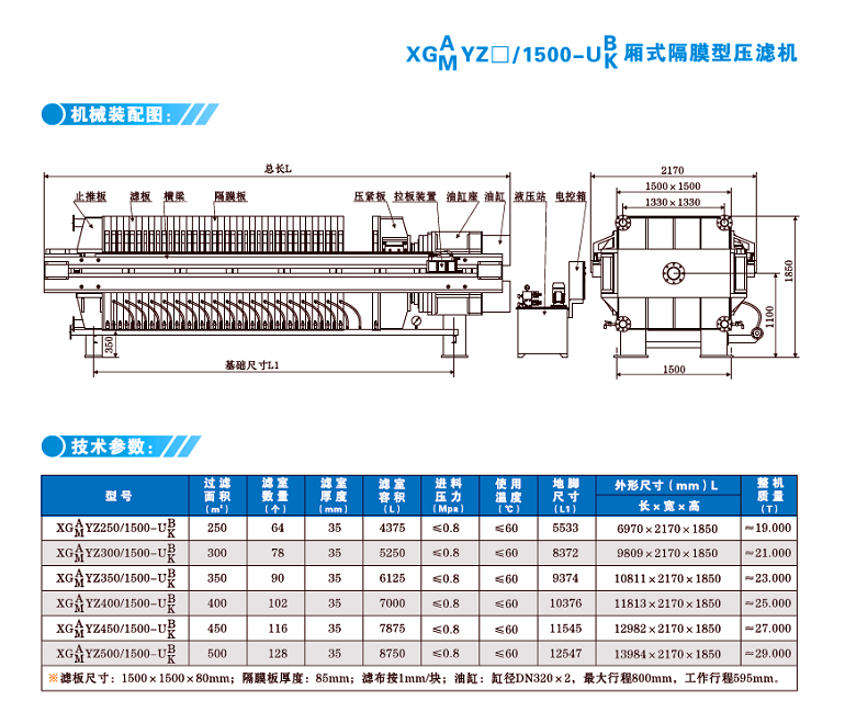 XYZ1500厢式隔膜压滤机技术参数图.png