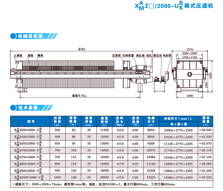 XYZ2000厢式隔膜压滤机技术参数图.png