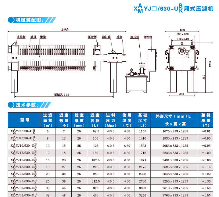 XYZ630厢式压滤机技术参数图.png