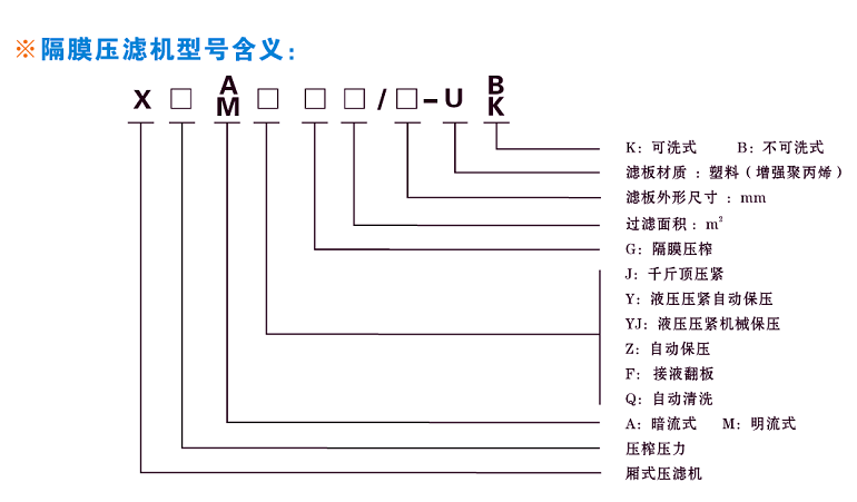 厢式板框式压滤机的技术标识含义是什么(图4)