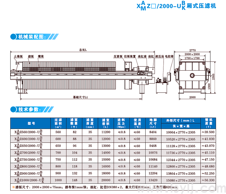XG2000厢式隔膜压榨型压滤机(图1)