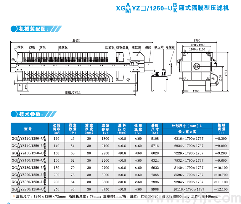 XG1250厢式隔膜压榨型压滤机(图1)
