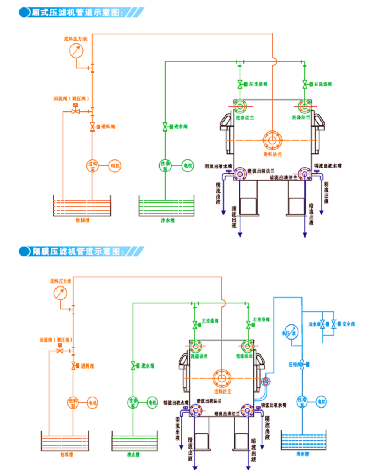 板框压滤机的安装和调试简略(图1)