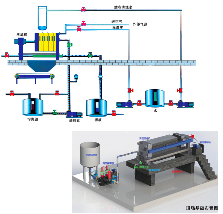 板框压滤机的安装和调试简略(图2)