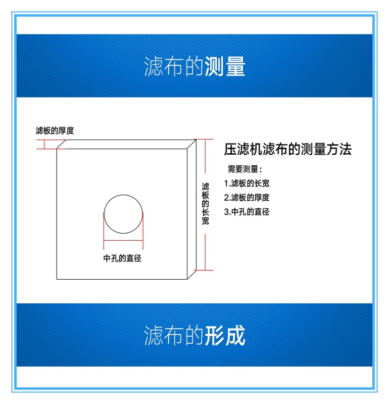 压滤机滤布的材质分类，涤纶、丙纶、单丝