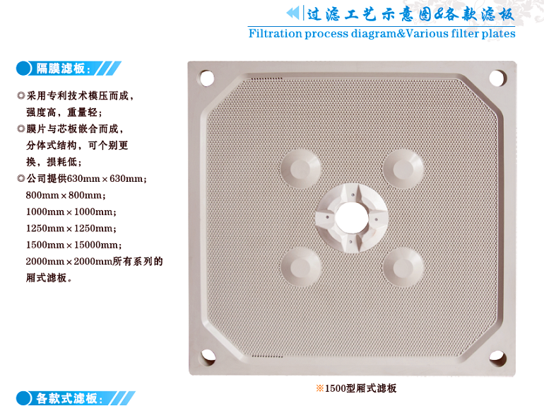 龙舒压滤机厢式板框式滤板
