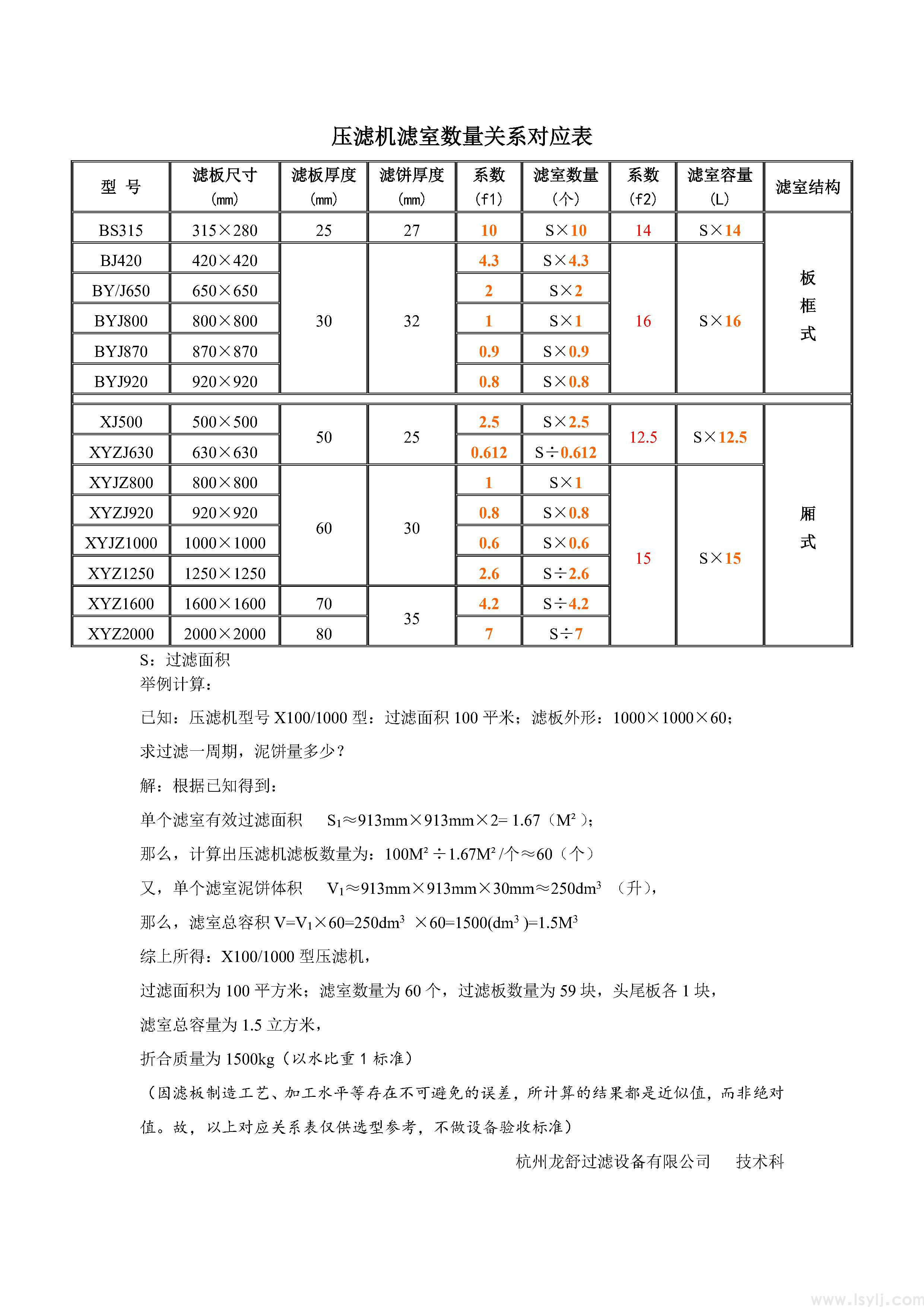 压滤机滤室数量关系对应表.jpg