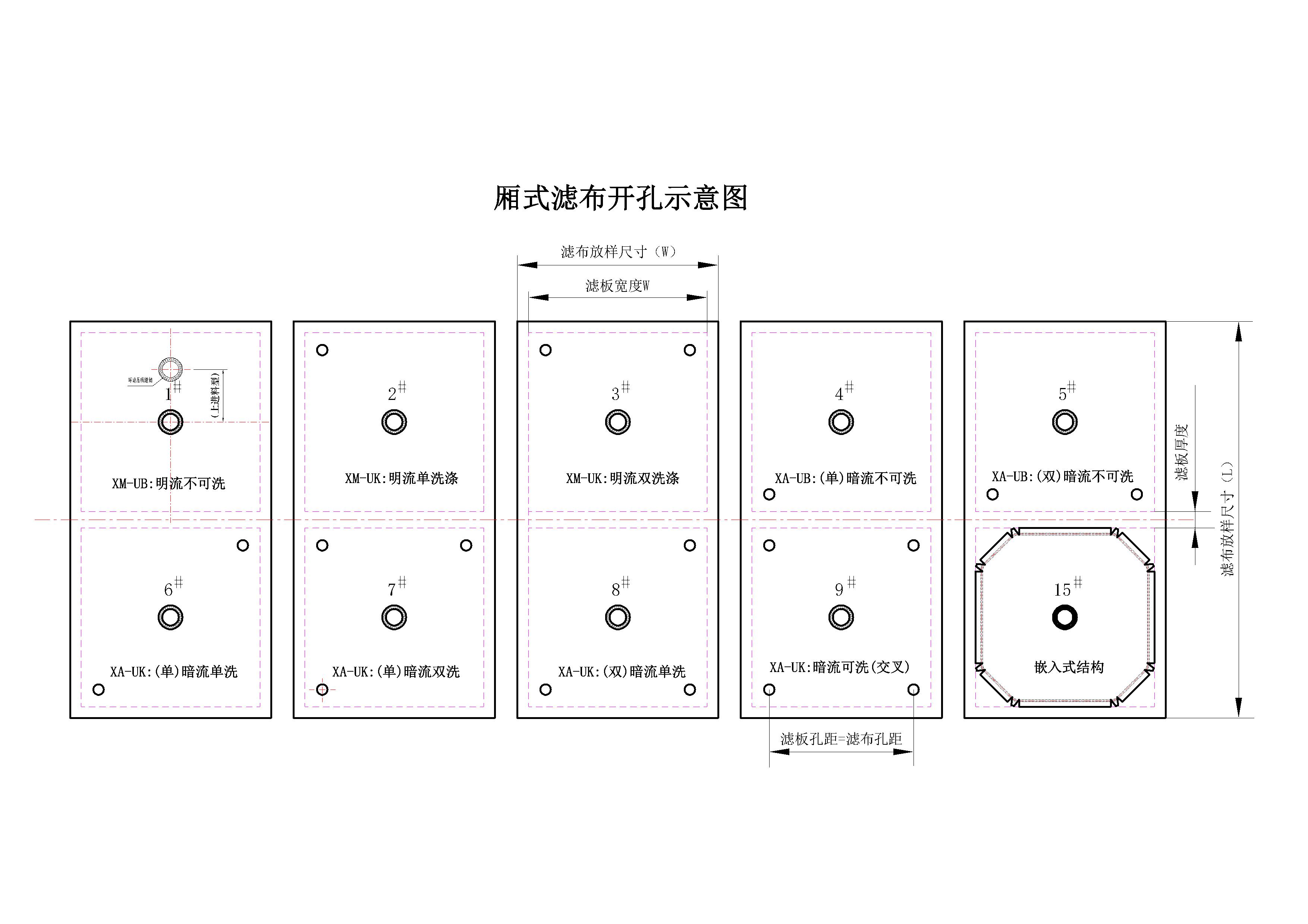 厢式滤布开孔方式及放样尺寸.jpg