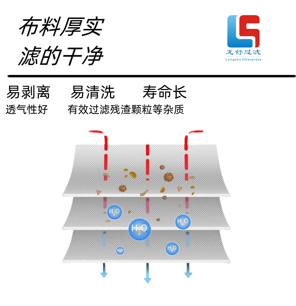 压滤机滤布文案-6.png