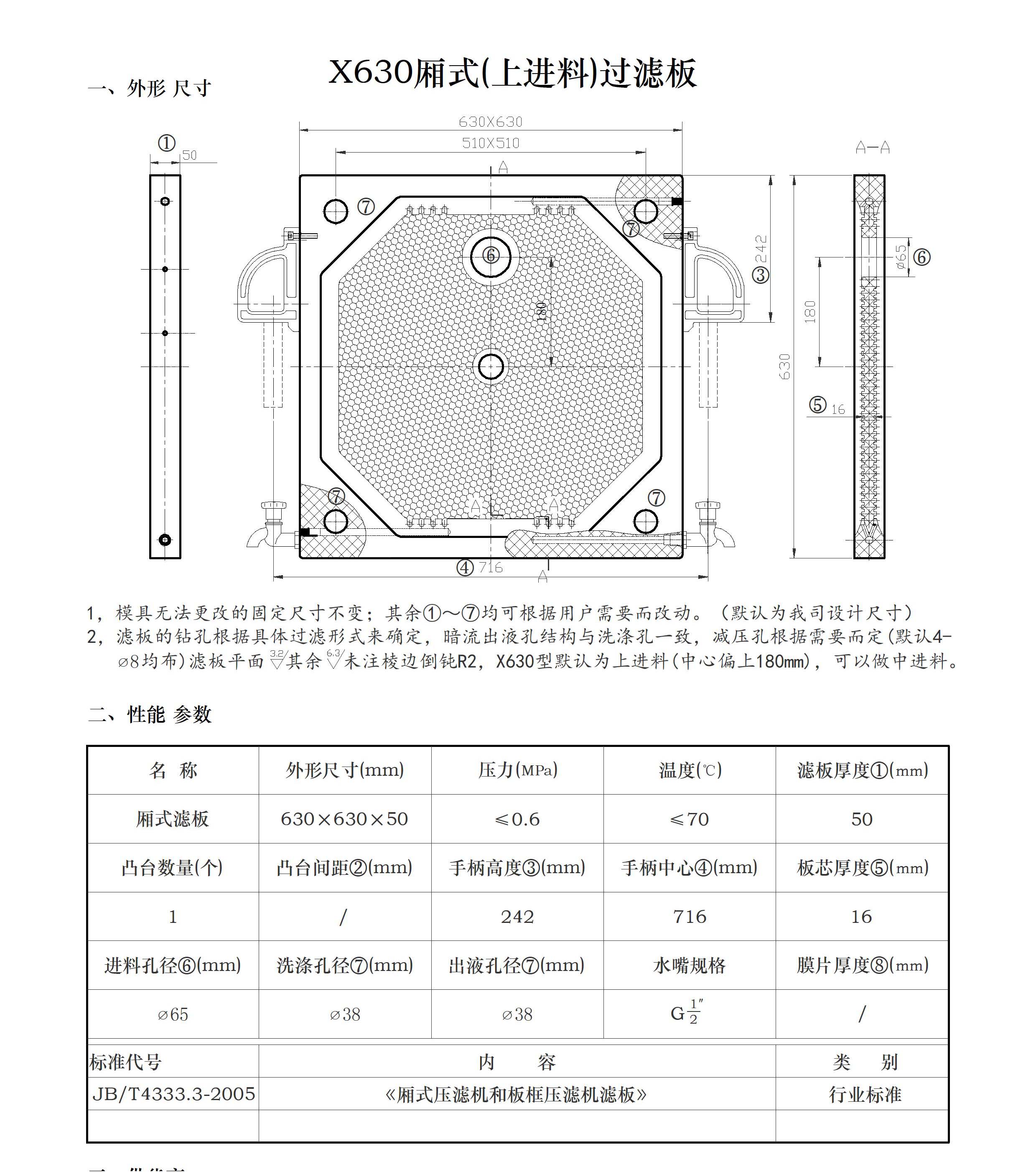 压滤机各种规格的滤板尺寸(图25)