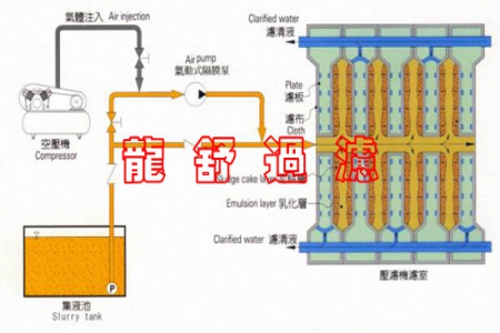 压滤机使用的理论数参数和经验数据