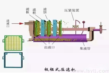 谈一谈压滤机滤布的几点过滤性能以及怎样做合适的选型