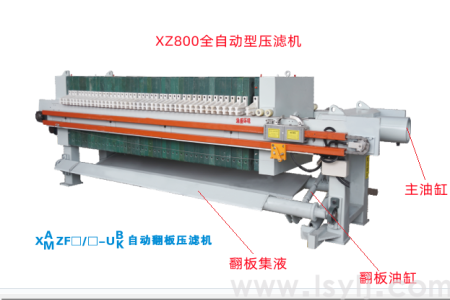 压滤机的使用过程中需要注意哪些你知道吗