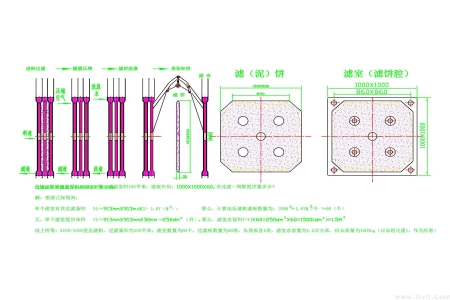 压滤机的滤室容积和过面积的关系的计算