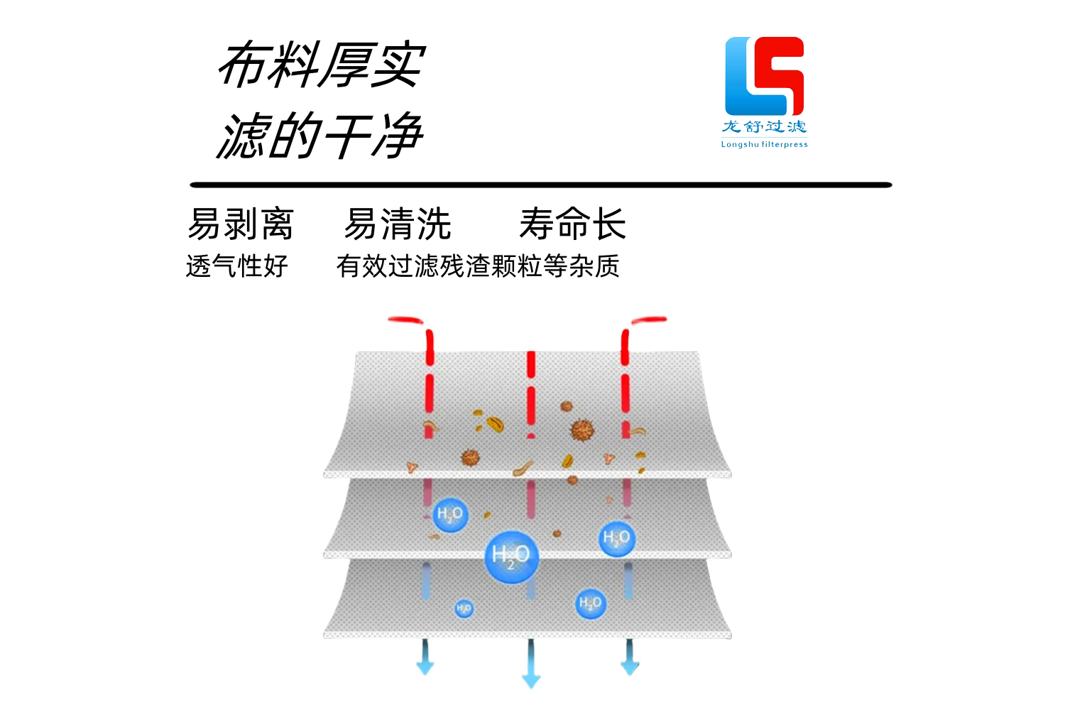 客户发来煤泥压滤机滤布的制作要求